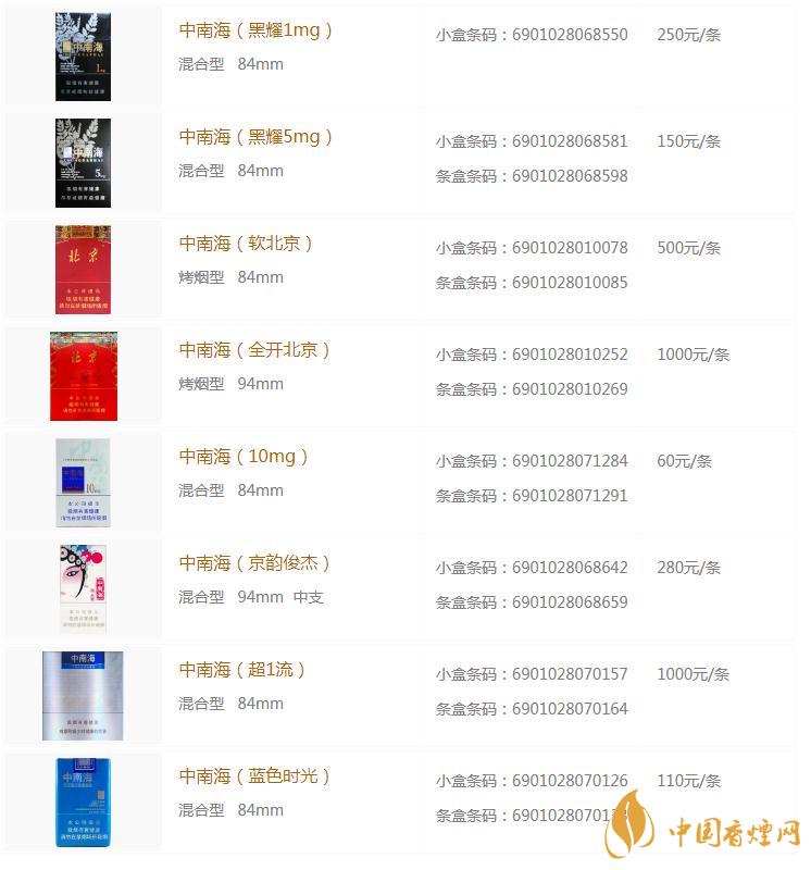 中南海香煙價格表圖一覽 中南海香煙有幾種