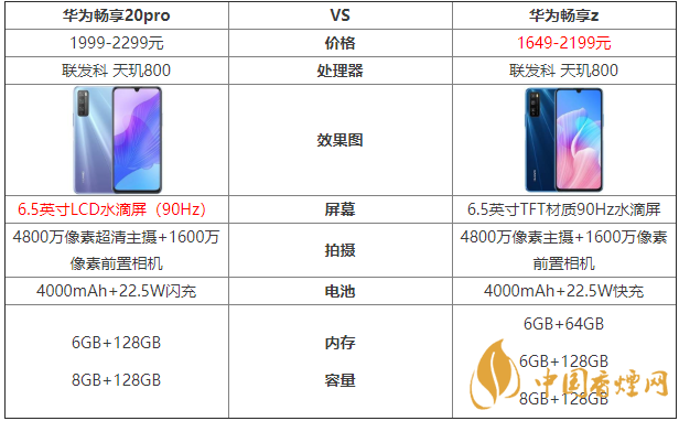 華為暢享20pro和暢享z的區(qū)別-哪款手機(jī)更好？