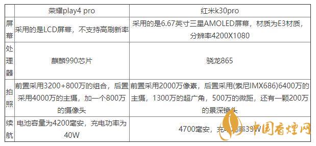 榮耀play4pro和紅米K30pro對比-區(qū)別在哪里？