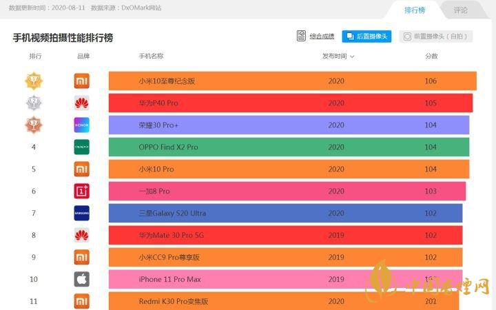2020拍視頻手機(jī)哪款最好-2020拍視頻最強(qiáng)的手機(jī)排行榜