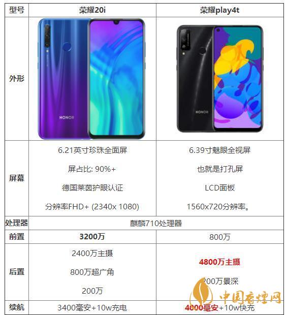 榮耀20i和榮耀play4t參數(shù)對(duì)比-那個(gè)性價(jià)比高？