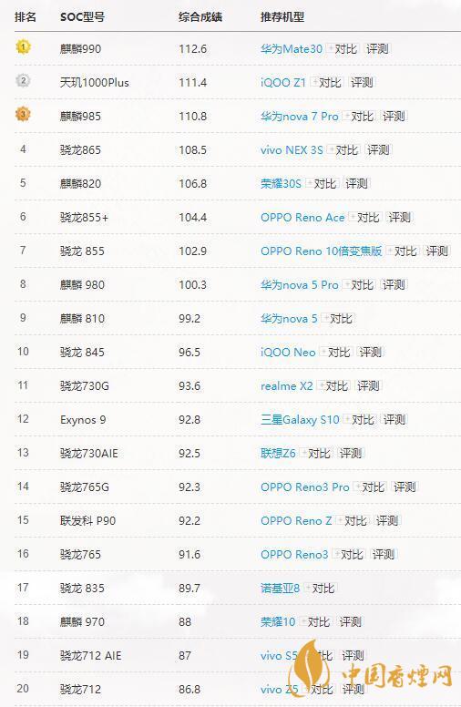 高通驍龍765G和865有多大差別？哪個(gè)更好？