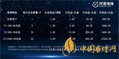 阿里推推是什么？阿里推推app怎么接任務?