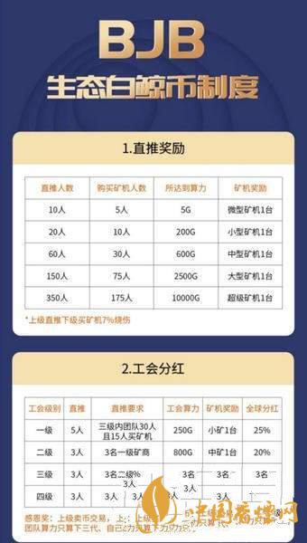 白鯨幣bjb怎么注冊？生態(tài)白鯨幣bjb注冊教程