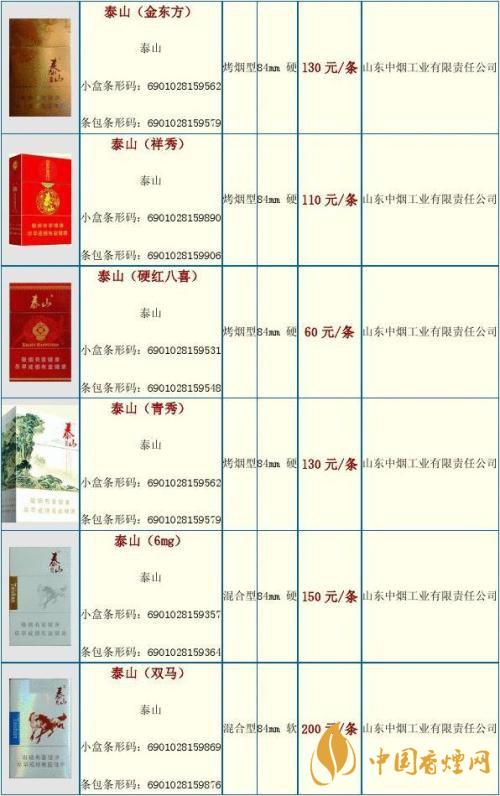 2020泰山金將中支什么價格？泰山香煙價格表大全最新2020