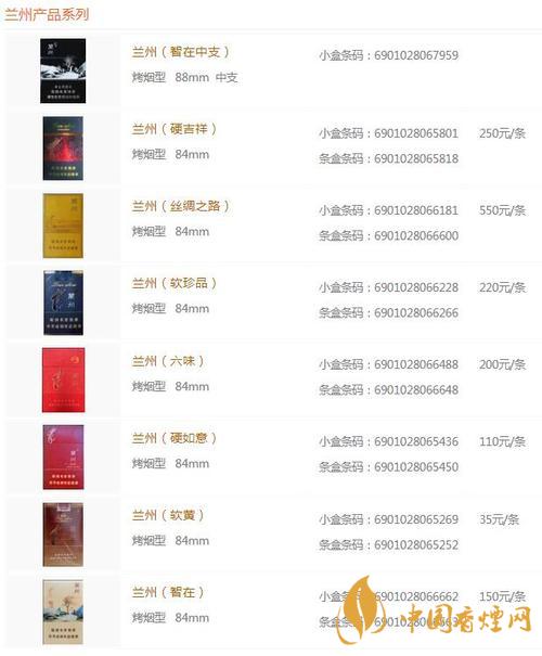 蘭州黑中支價格怎么？蘭州系列香煙價格2020