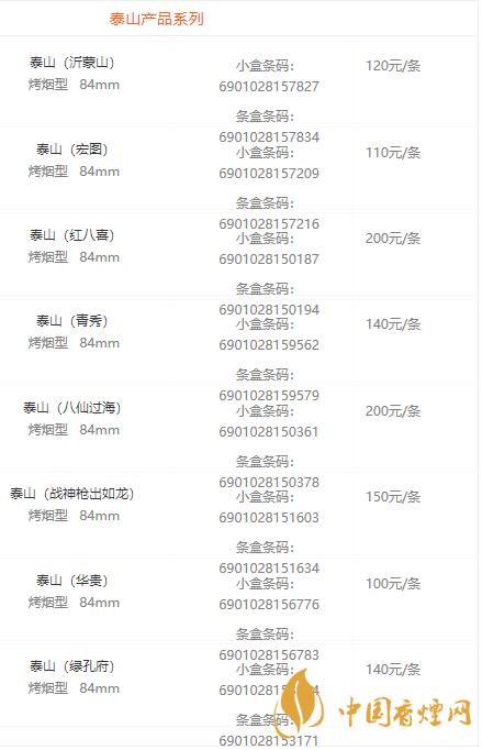 泰山煙種類(lèi)價(jià)格與圖片2020 泰山煙多少錢(qián)一條