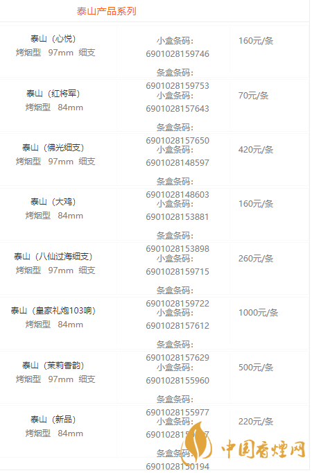 泰山煙種類(lèi)價(jià)格與圖片2020 泰山煙多少錢(qián)一條