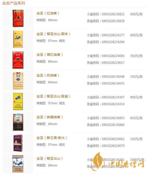 2020金圣青瓷香煙的價(jià)格怎樣？金圣香煙價(jià)格以及圖片