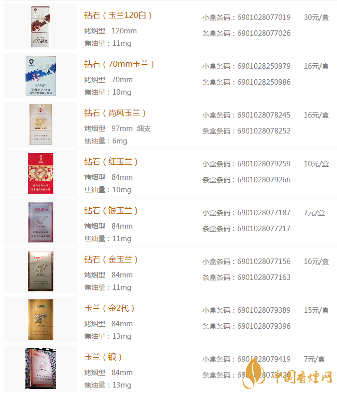 玉蘭煙多少錢(qián)一盒 玉蘭煙價(jià)格及圖片大全