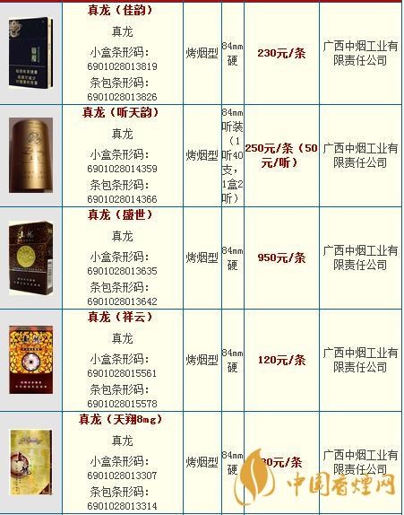 真龍龍?zhí)煜露嗌馘X一包？真龍香煙價(jià)格2020