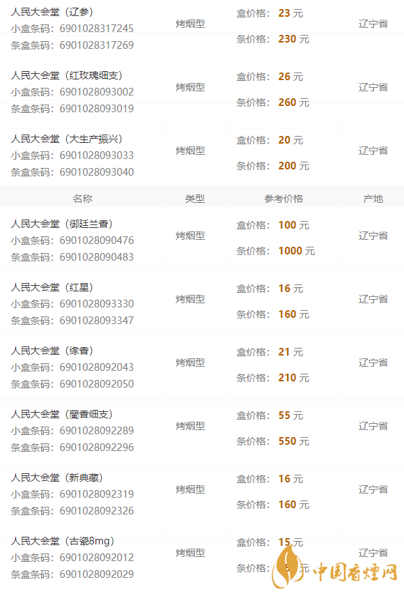 2020人民大會堂遼參細煙多少錢一包？人民大會堂香煙價格2020