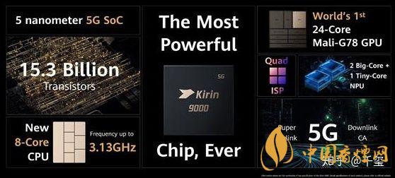 華為麒麟9000芯片怎么樣？華為5nm麒麟9000芯片性能測(cè)評(píng)