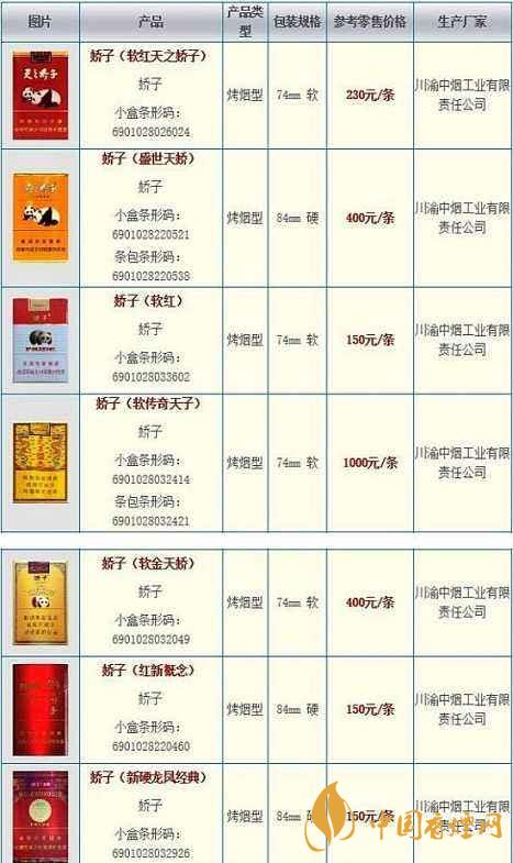 2020嬌子軟祥云多少錢一條？嬌子香煙價(jià)格表一覽2020