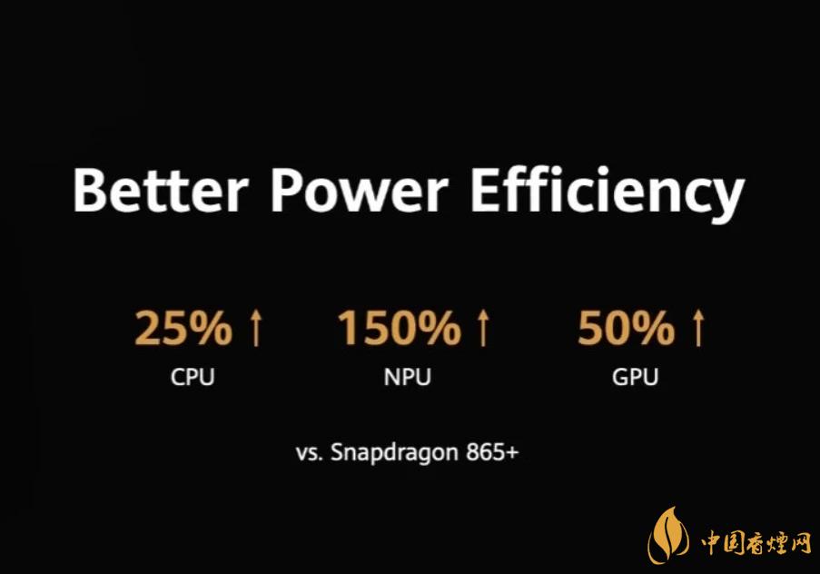 麒麟9000芯片和驍龍865哪個(gè)好？詳細(xì)參數(shù)對(duì)比測(cè)評(píng)