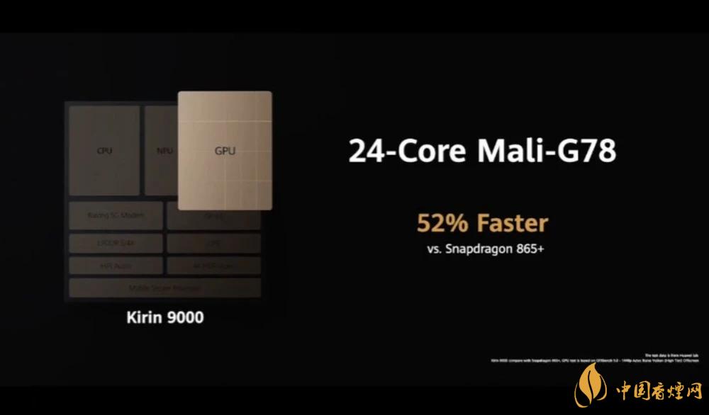 麒麟9000芯片和驍龍865哪個(gè)好？詳細(xì)參數(shù)對(duì)比測(cè)評(píng)