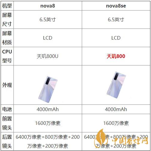 nova8和nova8se哪個(gè)好？?jī)煽钍謾C(jī)參數(shù)對(duì)比