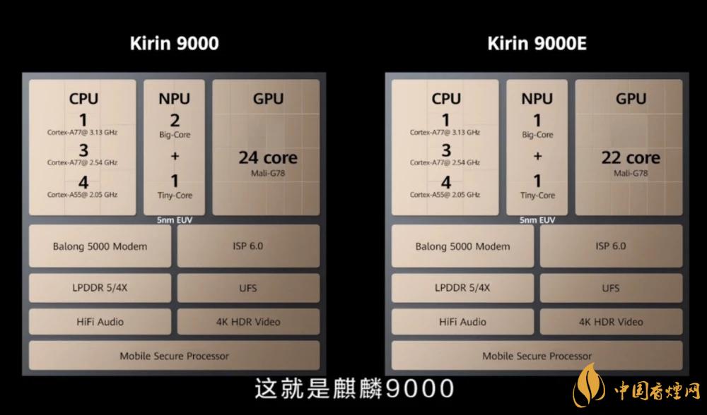 麒麟9000芯片和驍龍865哪個(gè)好？詳細(xì)參數(shù)對(duì)比測(cè)評(píng)