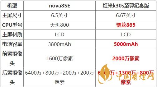 nova8SE和紅米k30s至尊紀(jì)念版對(duì)比 哪款更值得買？