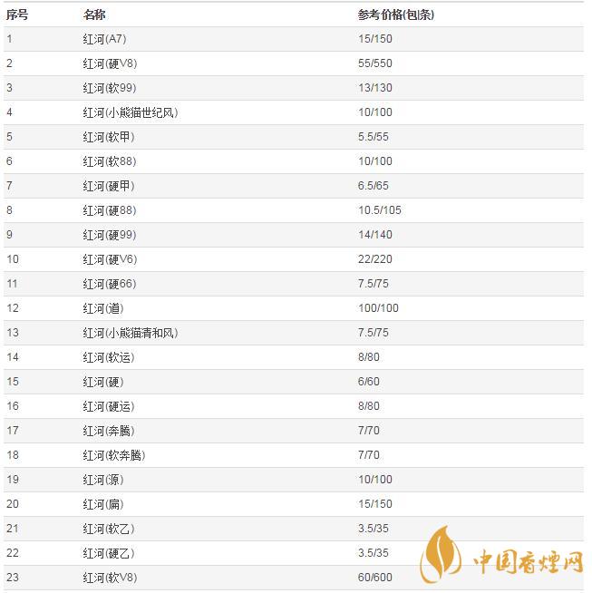 紅河道香煙價(jià)格是多少 紅河道香煙價(jià)格表圖片