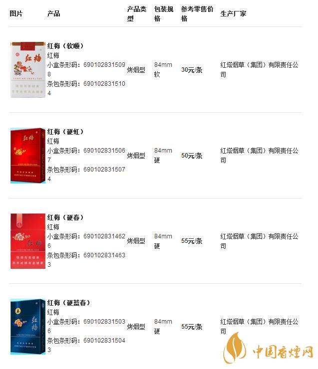 紅梅煙價(jià)格及圖片大全  紅梅煙多少錢(qián)一盒