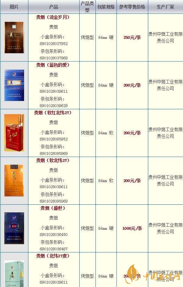 貴煙奇彩多少錢一包？貴煙市場價(jià)2020價(jià)格大全