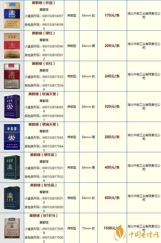 黃鶴樓大慶多少錢？黃鶴樓香煙價(jià)格2020市場報(bào)價(jià)
