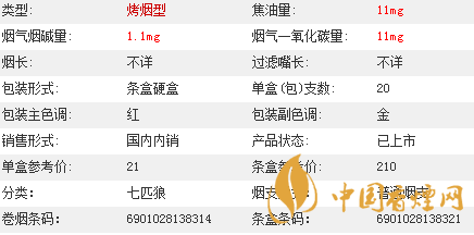 七匹狼通福香煙價(jià)格多少？七匹狼通福香煙價(jià)格參數(shù)介紹2020