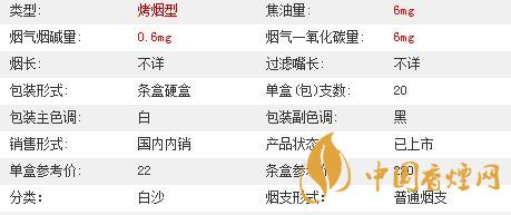 白沙細(xì)支白多少錢一包2020參數(shù)價格