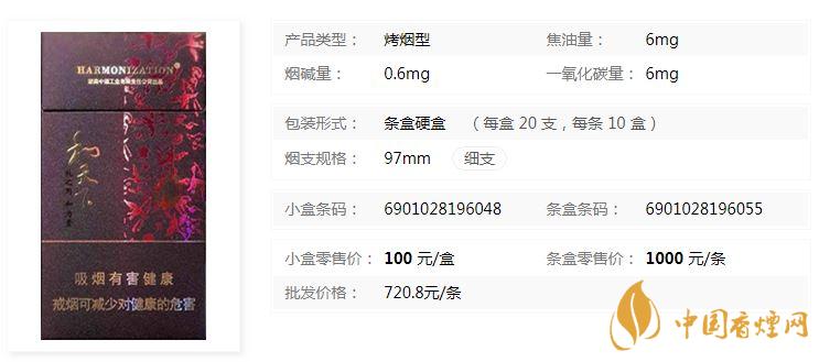 白沙和天下細(xì)支多少錢一盒2020批發(fā)價