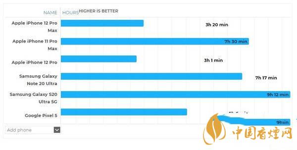 iphone12promax待機耗電嚴(yán)重嗎 待機耗電快解決方案