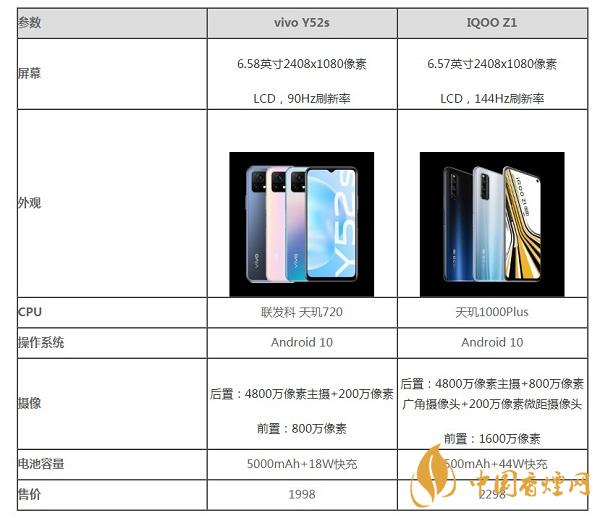 vivoy52s和iQOOZ1那個更值得入手-vivoy52s和iQOOZ1參數對比