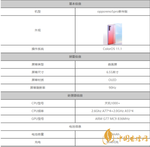 opporeno5pro新年版什么時(shí)候開售 售價(jià)多少