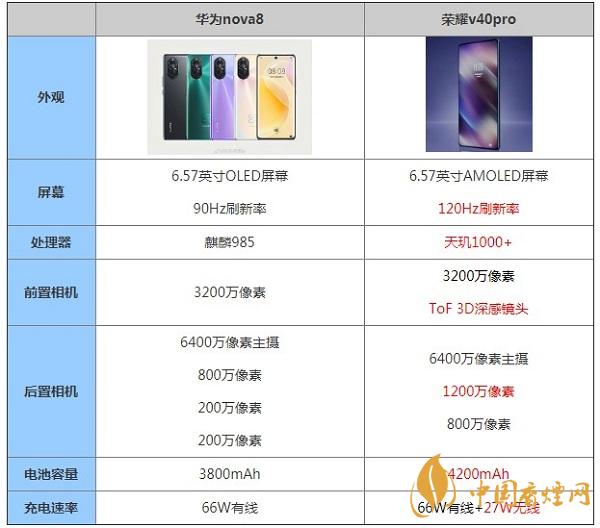 華為nova8和榮耀v40pro詳細(xì)手機(jī)參數(shù)對比-哪個更值得入手