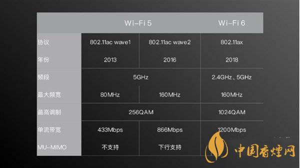 小米11首發(fā)wifi6增強版有什么用 效果怎么樣？