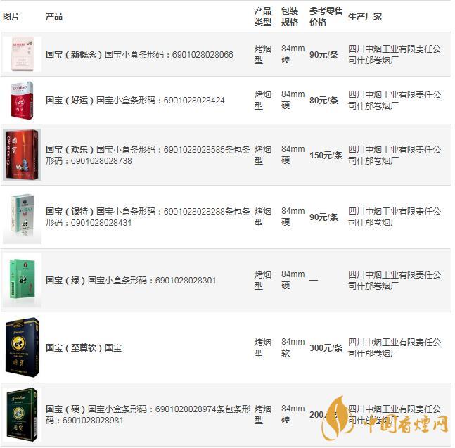 國(guó)寶香煙圖片和價(jià)格表 國(guó)寶香煙價(jià)格多少錢(qián)一包