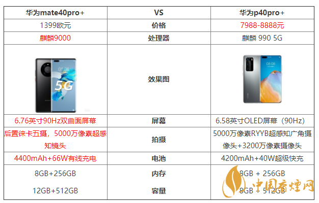 華為mate40pro+和華為p40pro+參數(shù)對比 哪個好？