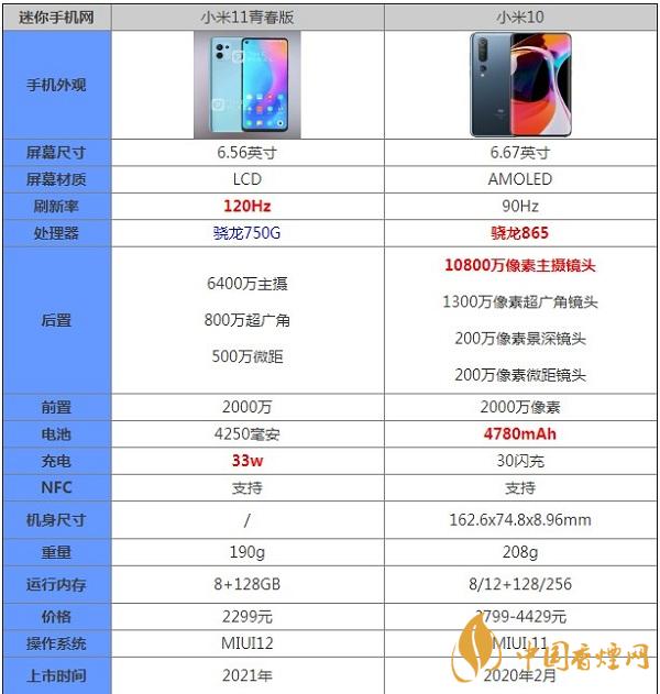 小米11青春版和小米10參數(shù)詳情區(qū)別對比-哪個(gè)更值得入手