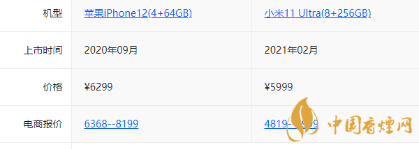 iphone12和小米11Ultra哪個好-參數區(qū)別對比