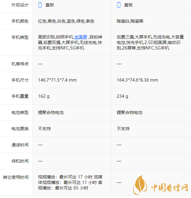 iphone12和小米11Ultra哪個好-參數區(qū)別對比