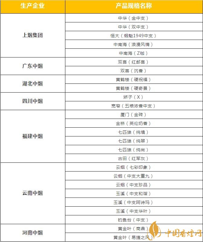 市面上中支香煙有哪些，中華金中支引領(lǐng)新潮流