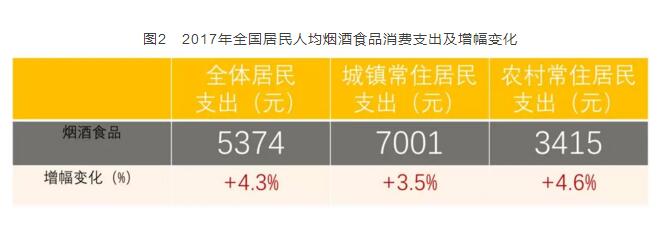2017年全國(guó)卷煙消費(fèi)支出統(tǒng)計(jì)，買煙竟花了這么多錢